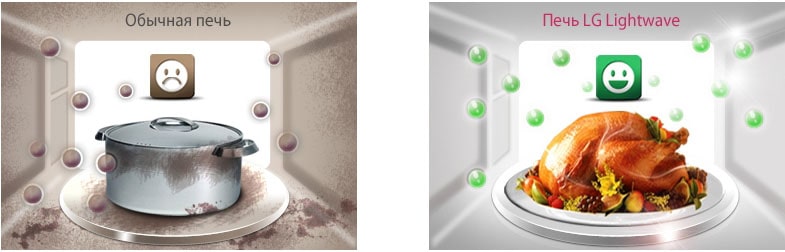 Поверхность, которая легко очищается (Easy Clean Coating™)