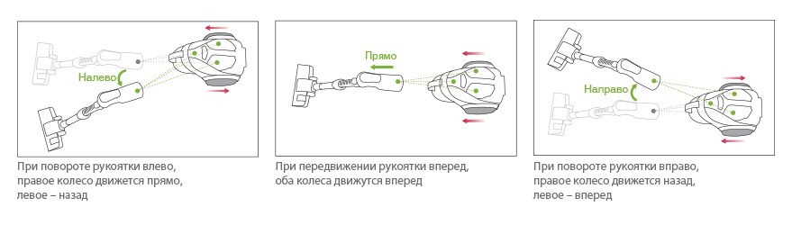 Технология активного движения колес