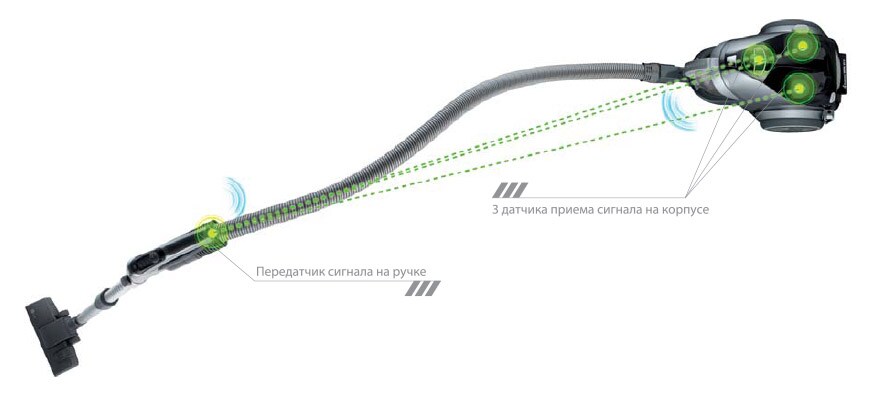 Технология автоматического перемещения