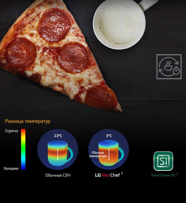 Равномерный подогрев