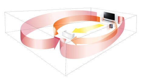 Технология Cinema Surround Processor