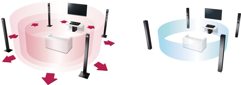 Расширенное звуковое поле