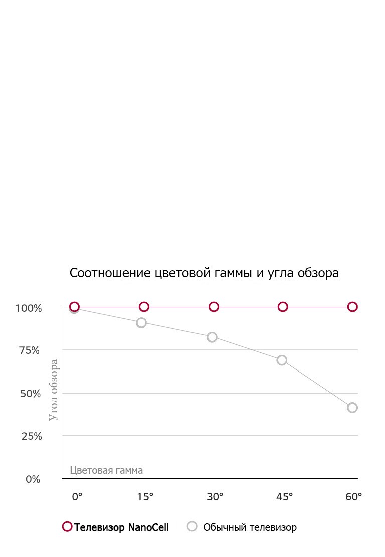 Широкий угол обзора. Цвета остаются неизменными1