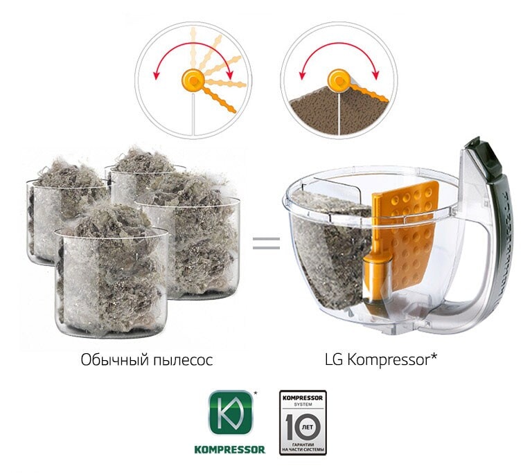Kompressor*– 4х кратное спрессовывание пыли1