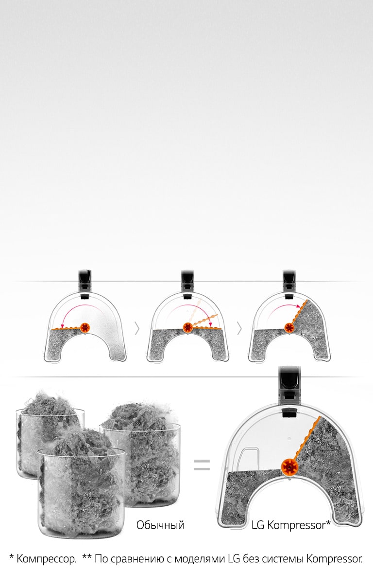 Kompressor* — тройное спрессовывание пыли