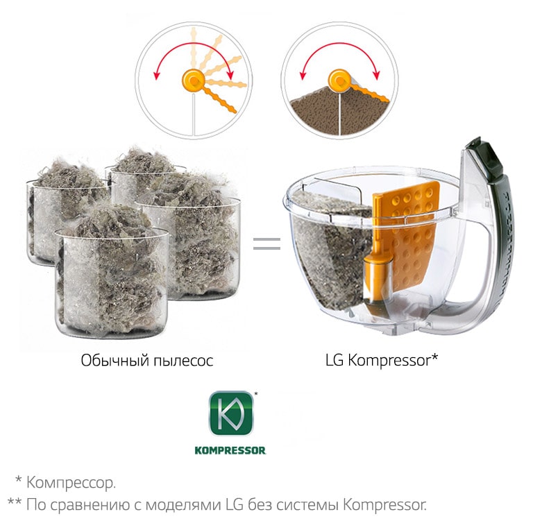 Kompressor - четырёхкратное спрессовывание пыли