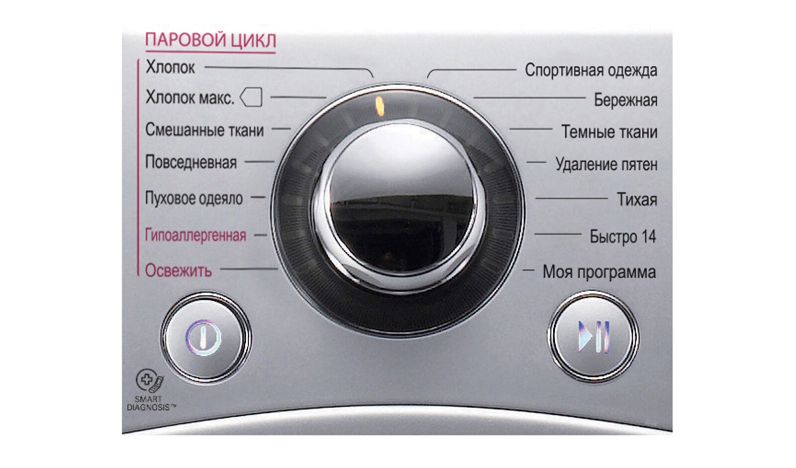 LG Стиральная машина с технологией быстрой стирки Turbo Wash и функцией пара Тrue Steam, FH4A8TDS4
