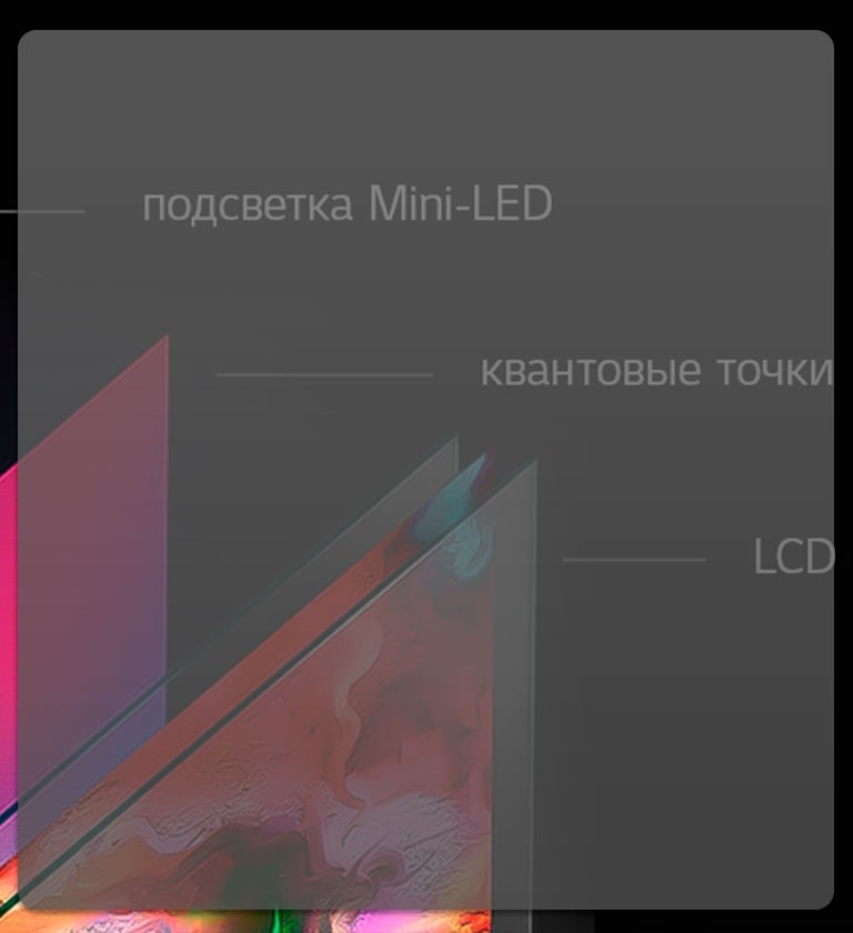 Первые в истории QNED MINI LED от LG1