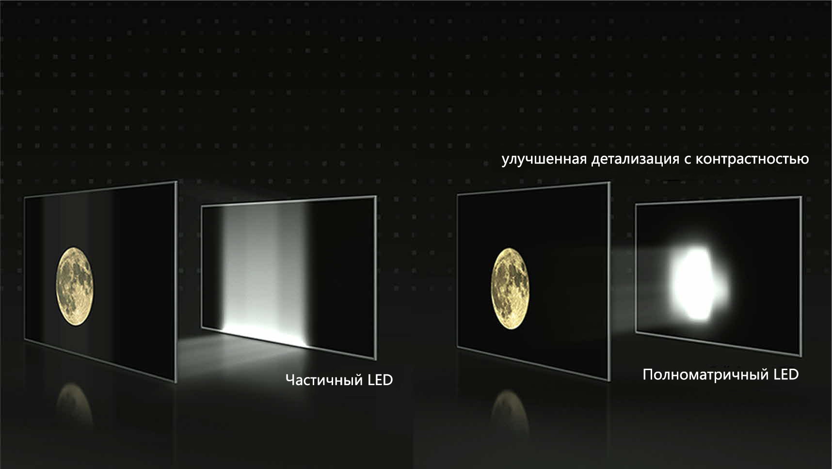The Difference that only Full Array Dimming Technology Can Deliver
