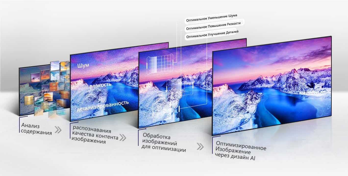 AI Picture. Remastering Image Quality as Originally Intended
