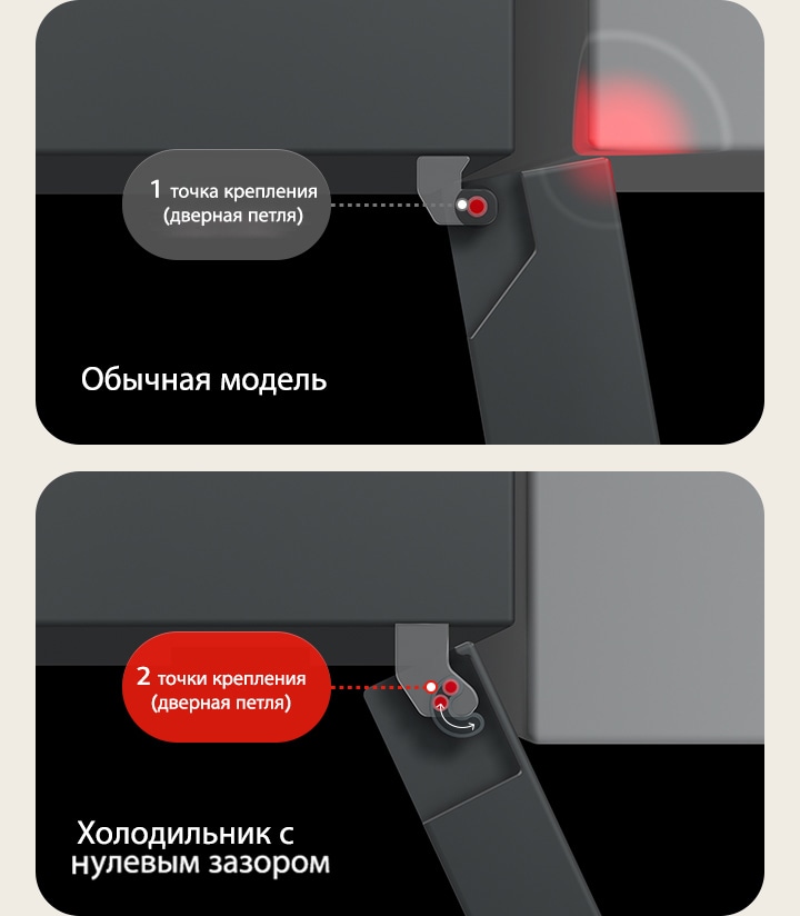 Изображение сверху холодильника LG с морозильной камерой (GC-B640FMBM): слева текст: «Обычная петля ударяется о стену», справа текст: «Петли с нулевым зазором открываются свободно»