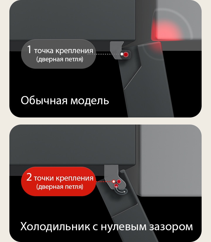 Изображение сверху холодильника LG с морозильной камерой (GC-B509EMTM): слева текст: «Обычная петля ударяется о стену», справа текст: «Петли с нулевым зазором открываются свободно»