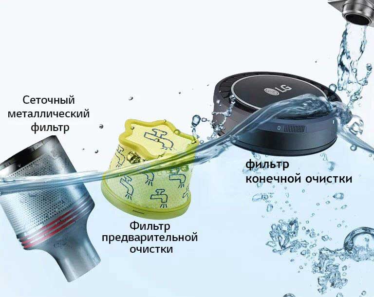 Съемная система моющихся фильтров и циклон