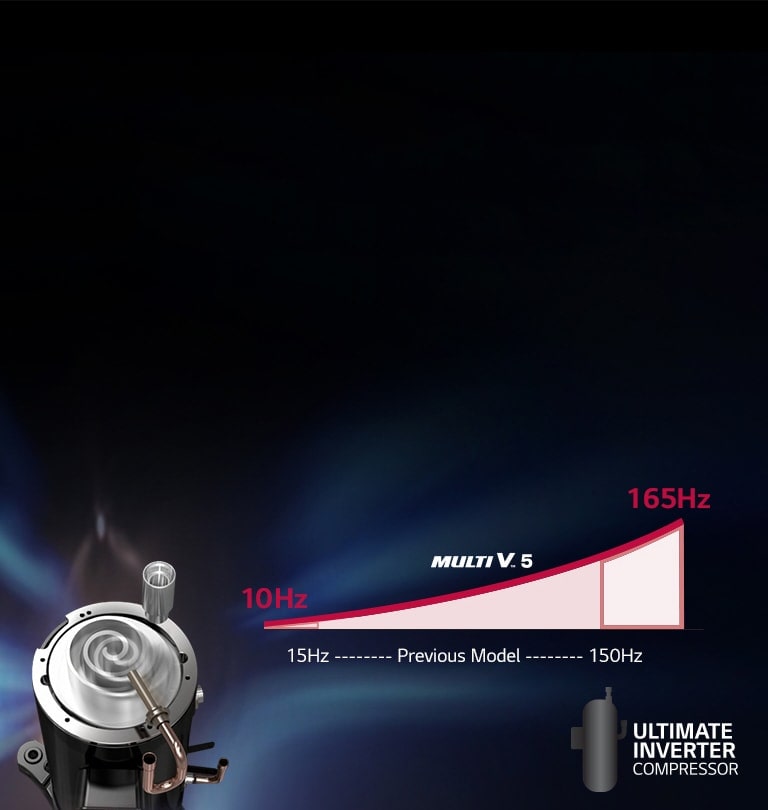 Ultimate Inverter Compressor