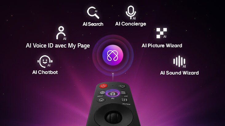 LG AI TV propose AI Hub pour la personnalisation, avec une icône AI au-dessus d'une télécommande entourée d'étiquettes pour AI Search, AI Concierge, AI Voice ID avec Ma Page, AI Chatbot, AI Picture Wizard et AI Sound Wizard.