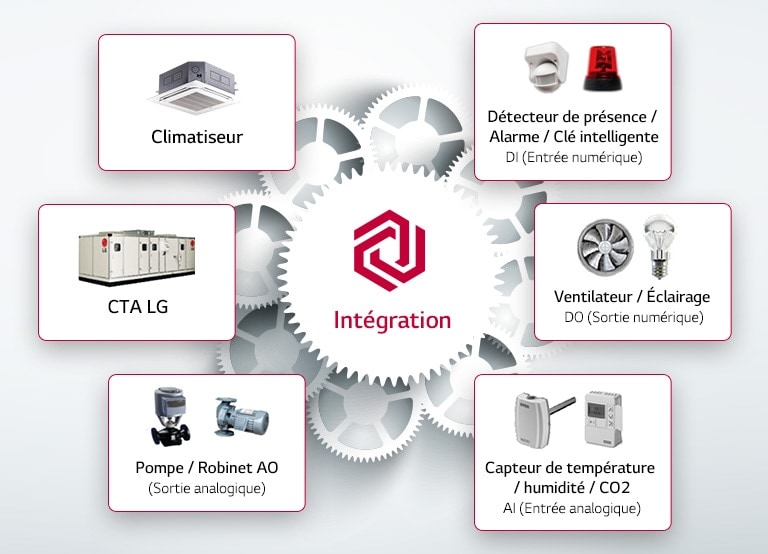 Extensibilité et programmation