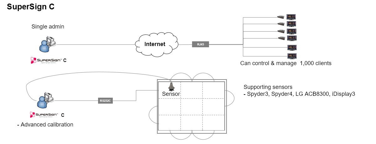 ID_01_LGSuperSignSoftware_11