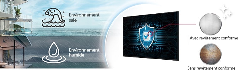 La carte d’alimentation du UH5J-H est recouverte d’un revêtement conforme pour protéger le mur d'images y compris dans un environnement salé ou humide.