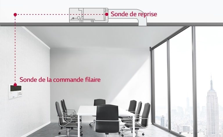 Contrôle par la double sonde