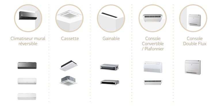 Large gamme d'unités intérieures