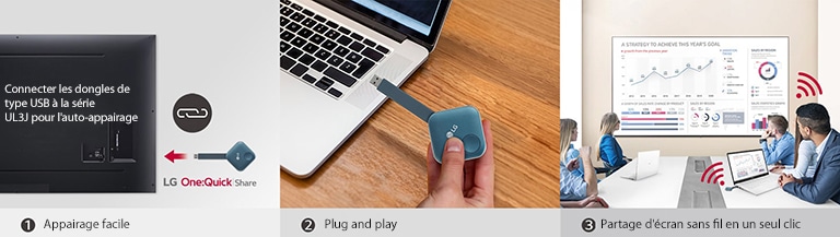 Solución inalámbrica para compartir pantalla de LG, LG One:Quick Share