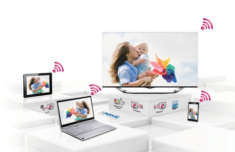 Smart Share! Le partage simple, de mille et une manières!