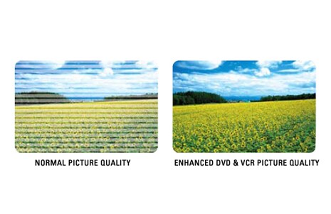 Scan progressif