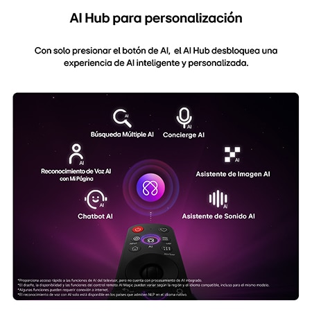 LG NANO 4K UHD AI NU85 features AI Hub for personalization, with an AI icon above a remote control surrounded by labels for Multi AI Search, AI Concierge, AI Voice ID with My Page, AI Chatbot, AI Picture Wizard, and AI Sound Wizard.