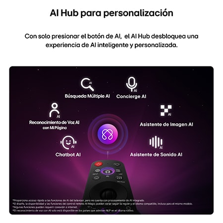 LG NANO 4K UHD AI NU85 features AI Hub for personalization, with an AI icon above a remote control surrounded by labels for Multi AI Search, AI Concierge, AI Voice ID with My Page, AI Chatbot, AI Picture Wizard, and AI Sound Wizard.