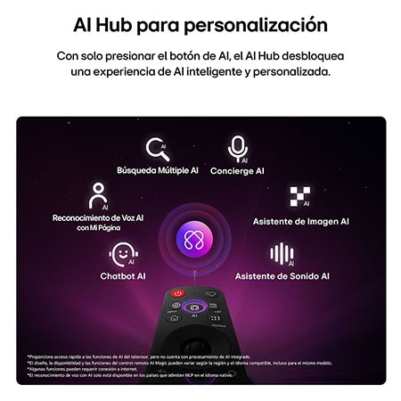 LG QNED evo AI QNED85 Mini LED features AI Hub for personalization, with an AI icon above a remote control surrounded by labels for Multi AI Search, AI Concierge, AI Voice ID with My Page, AI Chatbot, AI Picture Wizard, and AI Sound Wizard.