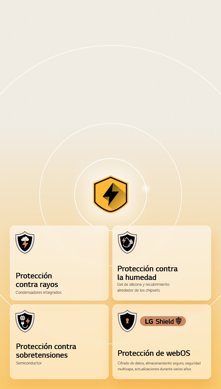 LG Quad Protection se representa mediante cuatro iconos de protección sobre un fondo amarillo. Cada icono corresponde a la Protección contra rayos, la Protección contra la humedad, la Protección contra sobretensiones y la Protección de webOS con LG Shield.