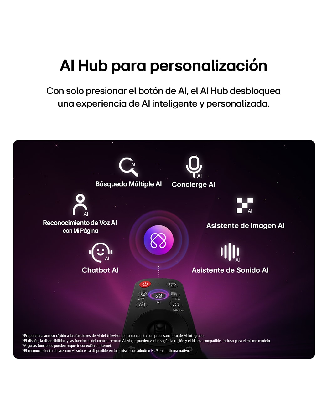 LG QNED evo AI QNED85 Mini LED features AI Hub for personalization, with an AI icon above a remote control surrounded by labels for Multi AI Search, AI Concierge, AI Voice ID with My Page, AI Chatbot, AI Picture Wizard, and AI Sound Wizard.
