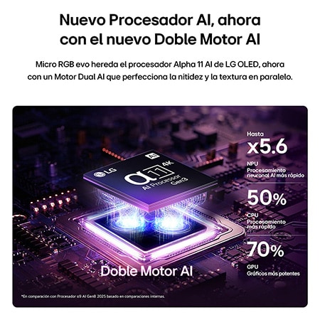 LG Micro RGB evo AI MRGB95’s alpha 11 AI Processor 4K Gen3 glows in purple light on a circuit board, highlighting the Dual AI Engine and delivering NPU up to x5.6 faster, CPU 50% faster, and GPU 70% stronger performance.