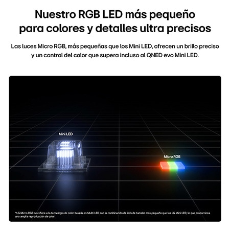 Micro RGB on the right, used in LG Micro RGB evo AI MRGB95, is shown in comparison with Mini LED on the left, highlighting smaller red, green, and blue light elements for pinpoint brightness and precise color control.