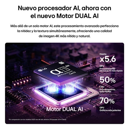 El procesador alpha 11 AI 4K de 3.ª generación de la televisión LG OLED evo C6 AI brilla con luz púrpura y azul sobre una placa de circuito oscura, destacando el motor Dual AI y ofreciendo un rendimiento hasta 5.6 veces más rápido en la NPU, un 50 % más rápido en la CPU y un 70 % más potente en la GPU.