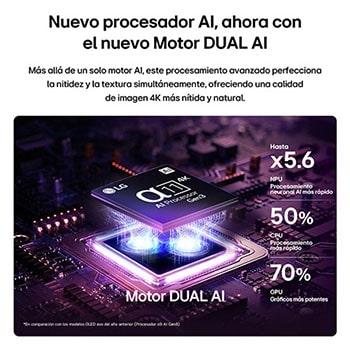 El procesador alpha 11 AI 4K de 3.ª generación de la televisión LG OLED evo C6 AI brilla con luz púrpura y azul sobre una placa de circuito oscura, destacando el motor Dual AI y ofreciendo un rendimiento hasta 5.6 veces más rápido en la NPU, un 50 % más rápido en la CPU y un 70 % más potente en la GPU.