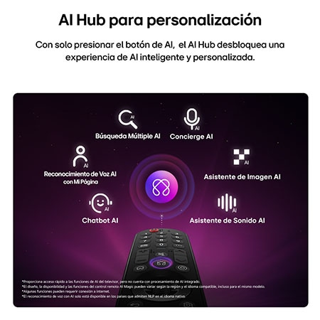 La LG OLED evo AI C6 cuenta con AI Hub para la personalización, con un ícono de IA sobre un control remoto rodeado de etiquetas para Multi AI Search, AI Concierge, AI Voice ID con Mi página, AI Chatbot, AI Picture Wizard y AI Sound Wizard.