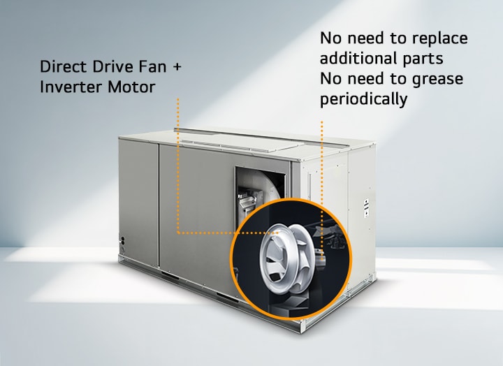 La imagen muestra una unidad de HVAC de LG con una etiqueta a la izquierda que dice “Ventilador de transmisión directa + motor inverter”. Una sección ampliada de forma circular destaca la estructura interna del ventilador.