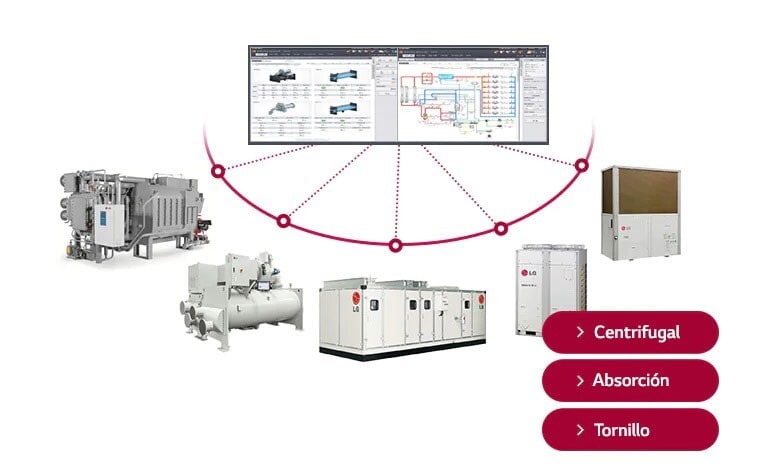 Diagrama que muestra un análisis de carga anual en la pantalla de una computadora, conectado a varios compresores LG (centrífugo, absorción, tornillo).