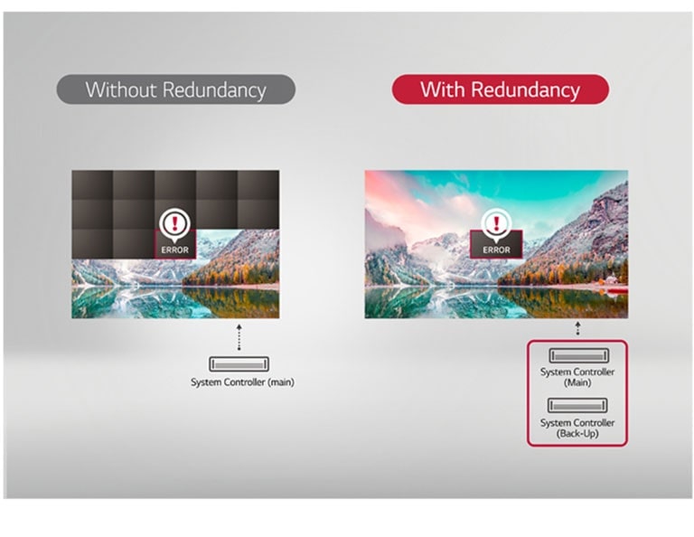 D08_ID-LAE-Standard-06-Reliable-Operation-with-Signal_Power-Redundancy_1554423078105