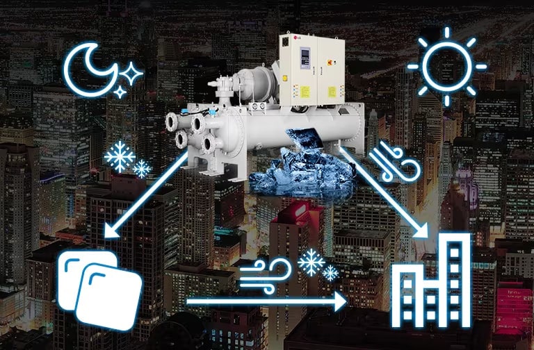 Enfriador Inverter LG con Banco de Hielo, base rectangular, parte superior triangular, fondo nocturno, íconos de enfriamiento y eficiencia.