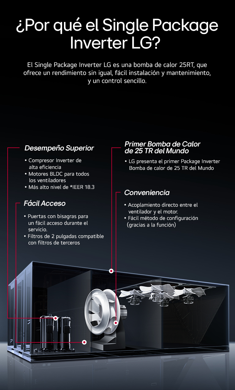 La compleja estructura interna del paquete único LG inverter. Un par de motores negros, un ventilador blanco central y cuatro ventiladores blancos más pequeños.