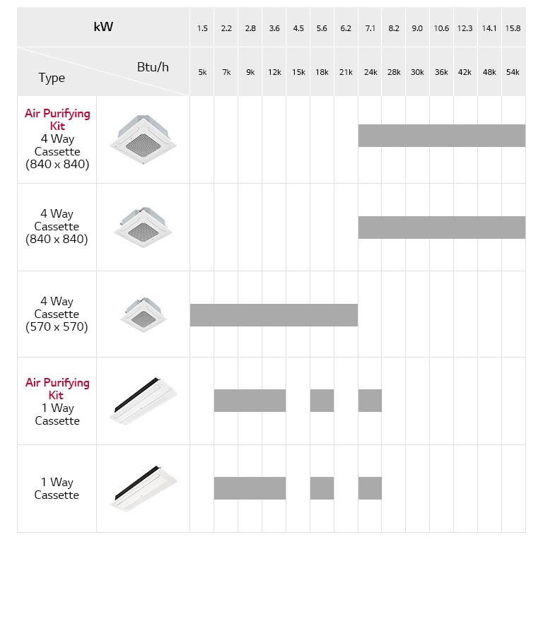 Ceiling Mounted Cassette <br>Line Up1