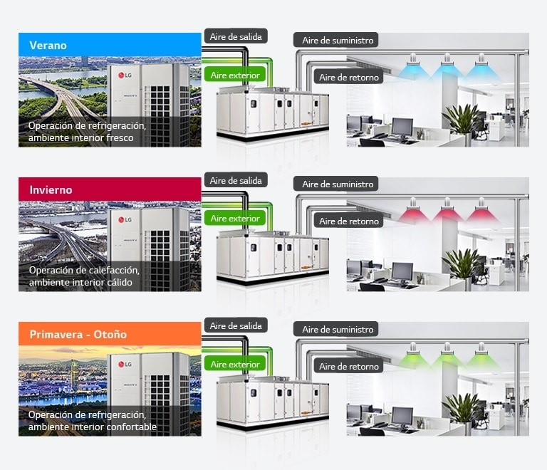 La unidad de manipulación aérea del centro proporciona tres operaciones aéreas separadas para la zona de oficinas estacionales: cuatro marines.