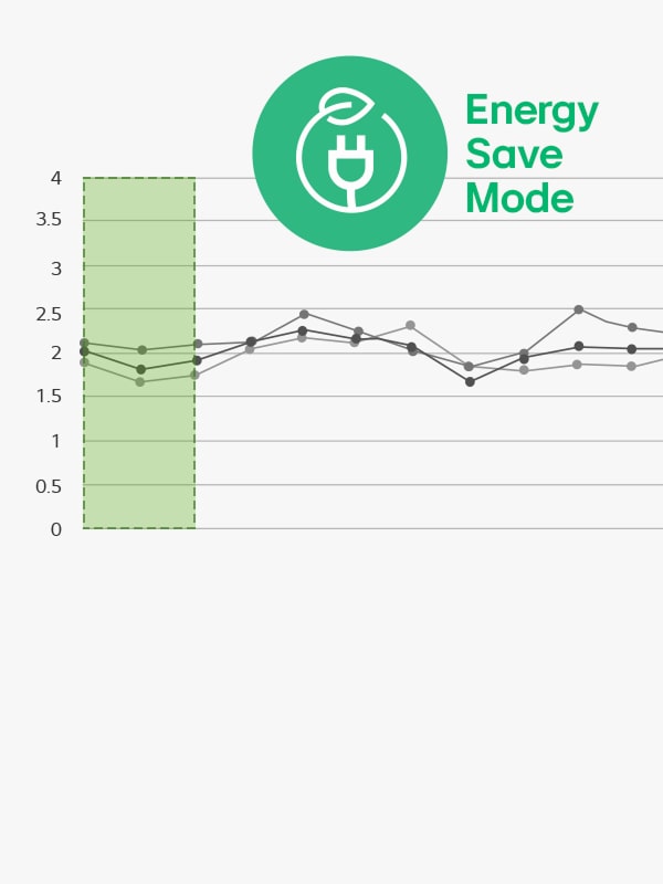 Interior del refrigerador LG junto a un gráfico de temperatura estable ilustra Economic Care+ para enfriamiento.