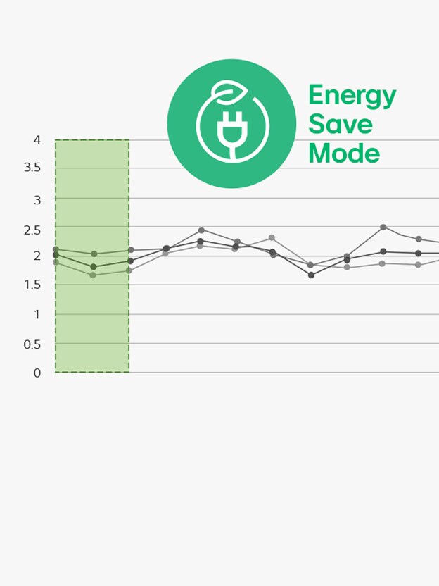 Gráfico que muestra el registro y análisis de la temperatura en el refrigerador durante tres semanas, junto con una imagen que muestra cómo el refrigerador ajusta el aire frío según sea necesario.
