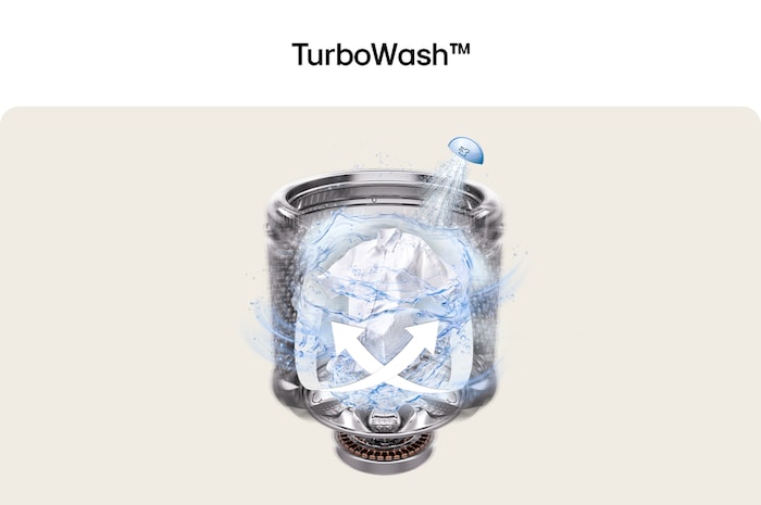 Gráfico de la función TurboWash™ en la lavadora LG WT25PBTX6, que muestra un potente chorro de agua y acción de filtrado para un lavado rápido y profundo.