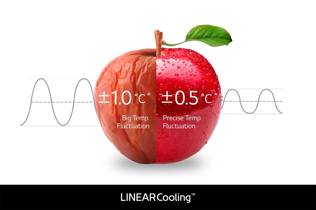 Refrigerador Side-by-Side LG VS28BT con LINEARCooling™: gráfico compara control de temperatura preciso ($\pm$0,5 °C) con la gran fluctuación ($\pm$1,0 °C) de refrigeradores convencionales.