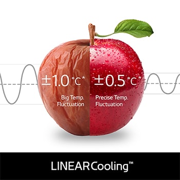 Refrigerador Top-Freezer LG VT40BJM con LINEARCooling™: gráfico compara control de temperatura preciso ($\pm$0,5 °C) con la gran fluctuación ($\pm$1,0 °C) de refrigeradores convencionales.