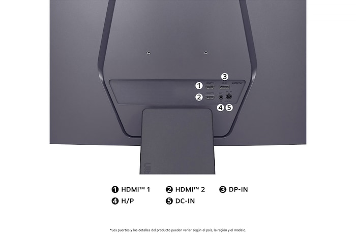 Vista trasera del Monitor LG UltraGear 32GS60QC, mostrando las especificaciones de puertos: dos puertos HDMI™ (HDMI™ 1, HDMI™ 2), un puerto DP-IN, un puerto H/P (auriculares) y la entrada de alimentación DC-IN.